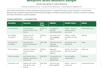 research and map nonprofit grant funding opportunities