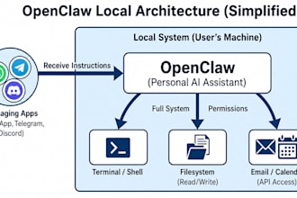 install openclaw ai n8n agent, setup openclaw whatsapp, slack, telegram on macos
