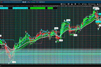 code a custom indicator for ninja trader 8 or thinkorswim
