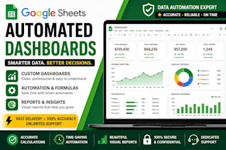 build automated google sheets dashboards with formulas and reports