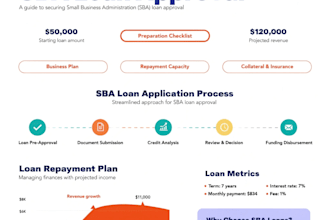 write a business plan for sba loan approval