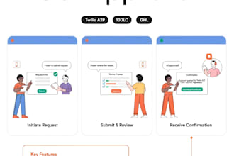 get approval for twilio a2p 10dlc and ghl registration