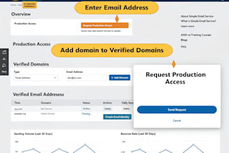 setup amazon ses and get production access approval