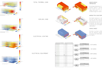 do energy simulation to your building