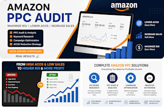 do amazon PPC audit to reduce acos and wasted ad spend