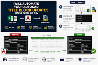 automate autocad title blocks, attributes and revisions from excel or CSV