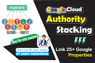 do google authority stacking backlinks omg and rys SEO