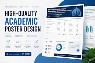 design professional academic conference posters and research flyers