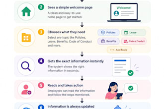 create a professional employee handbook for you
