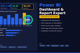 create professional power bi dashboards