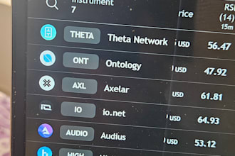 provide a structured and professional crypto trading strategy