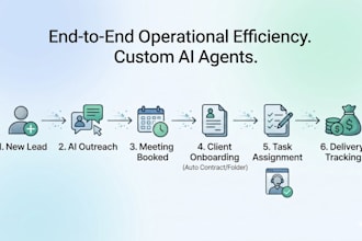 build a custom ai driven lead generation and automated outreach system