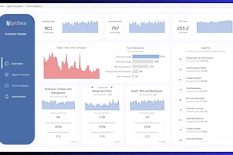 be your tableau expert for dashboard design and issue fixing