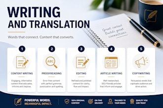 professionally edit, rewrite, and polish your content