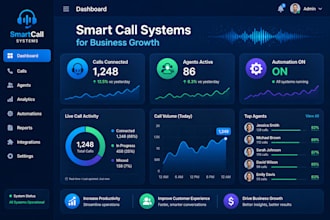 p1 autodialer, predictive dialer and IVR system