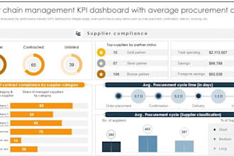 create supply chain and vendor performance dashboard in tableau or power bi