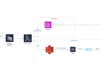 design and build your data warehouse