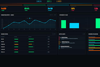 design a professional interactive HTML dashboard