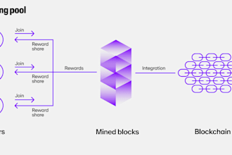 create mining pool, cloud mining