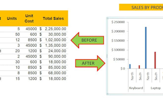 create professional excel pivot tables and dashboards