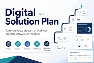 turn your business idea into a clear digital solution plan