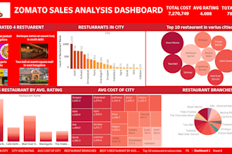 create interactive dashboards with data cleaning and analysis