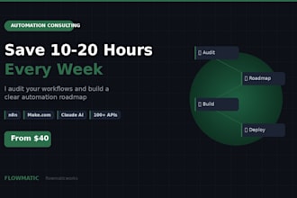 build an automation strategy and workflow roadmap n8n make com claude ai