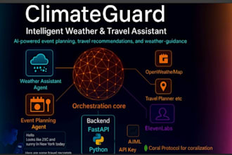 build autonomous multi agent ai systems with langgraph n8n