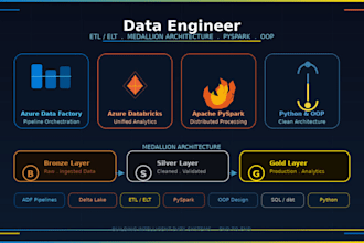 create python and pyspark etl pipelines