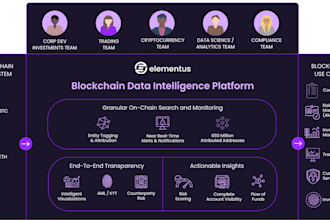 blockchain data analysis and aicpa ready audit memos financial audit support