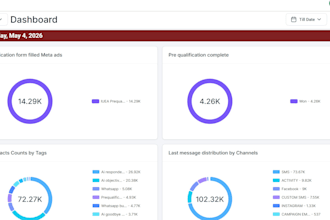 build a high converting gohighlevel sales funnel and automation system