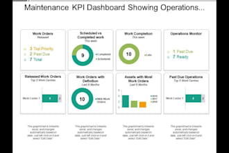 create preventive maintenance plan and excel tracker