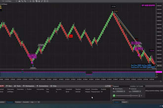 fix, debug, optimize your ninjatrader 8 strategy indicator