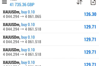 forex prop trading to pass your evaluation prop trading firm future pass future