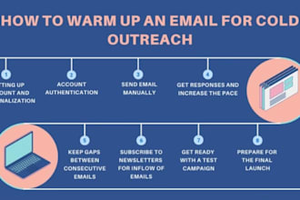 warm up your email accounts and improve your sender reputation