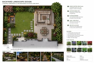 backyard landscape design with shade, outdoor living space, garden layout