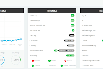 install setup and troubleshoot your 3cx voip system