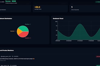 build a custom ai sentiment dashboard for your brand