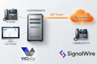 do US sip routes voip auto dialer and sip trunk provider