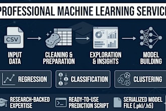 do data cleaning and machine learning with python