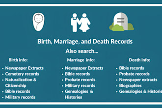 find birth, marriage, and death records for us, italian, and german dual citizen