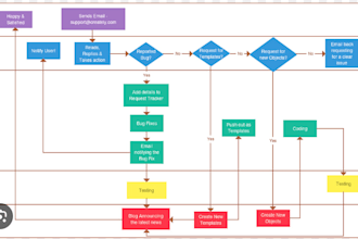 analyze and improve your business processes