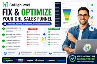 fix and optimize your gohighlevel sales funnel