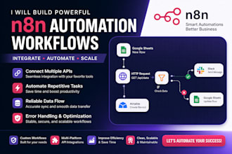 build n8n automation, ai agents and workflow automation for your business