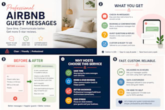 write professional airbnb guest messages and replies