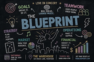 create your business and financial plan for your company