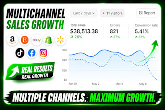 setup shopify multichannel selling with walmart amazon ebay etsy tiktokshop