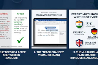 expertly rewrite and proofread english, hindi, and german text
