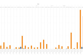 clean, analyze and visualize your data