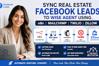 sync real estate facebook leads to wise agent using n8n mailchimp twilio zillow